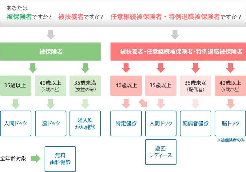 フローチャート