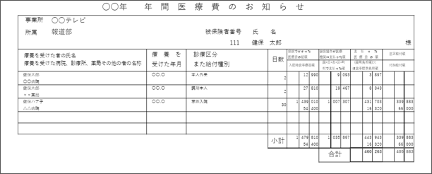 医療費のお知らせ